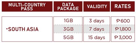 asia piso wifi|Cherry Roam – Ultimate Travel Pocket Wifi Partner.